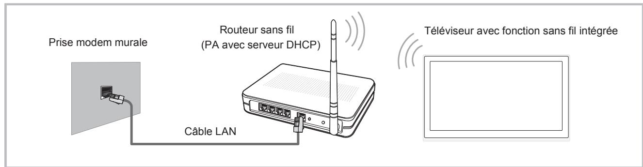 BRANDT B4502UHD - Connexion à un Réseau Sans Fil - 1