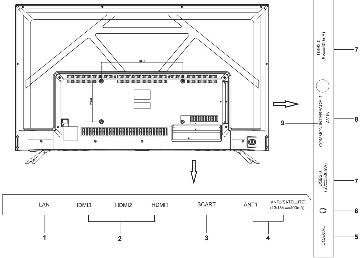 BRANDT B4502UHD - Commandes et connecteurs arrêté - 1
