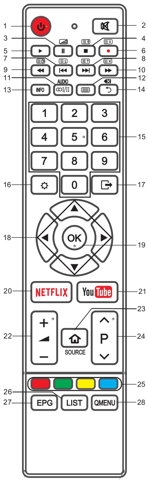 BRANDT B4502UHD - La télécommande d'origine comporte les boutons suivants : - 1