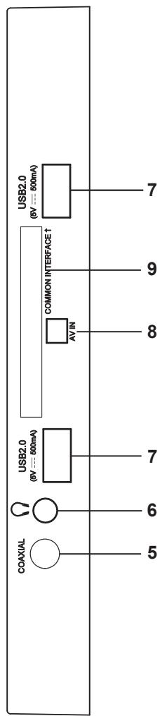 BRANDT B4502UHD - Commandes et connecteurs arrêté - 2