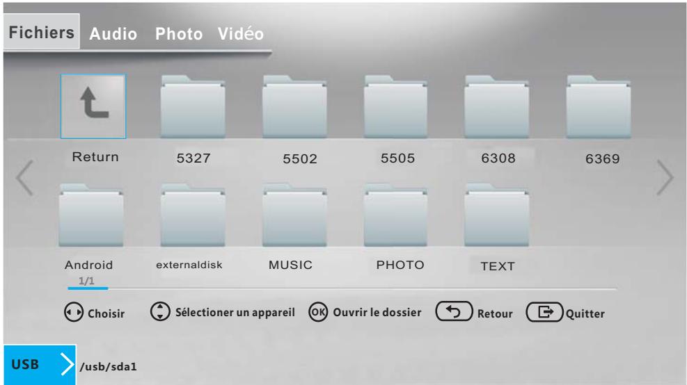 BRANDT B4502UHD - Interface d'utilisation principale - 1