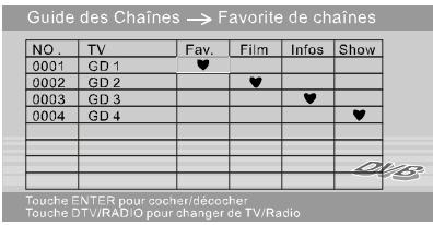 NEXT BASE SDV1102-B - CHAINES TV - 4