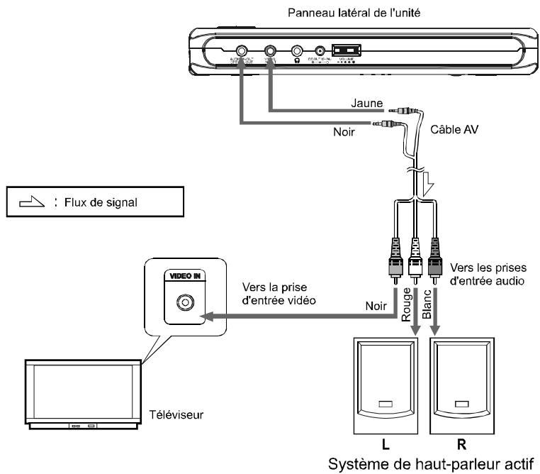 NEXT BASE SDV1102-BY - Pour raccordement aux systemes de haut-parleur multivoix ACTIFS - 1