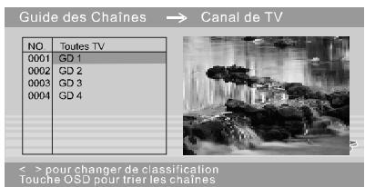 NEXT BASE SDV1102-BY - CHAINES TV - 2
