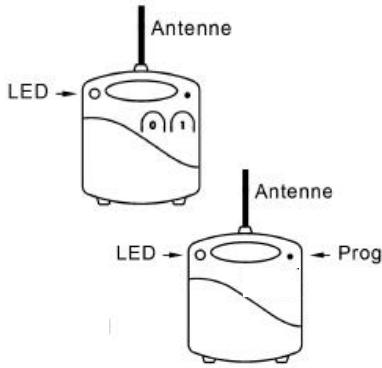 EDOBE XDOM PMML - RMML micro ontvanger - 1
