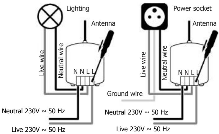 EDOBE XDOM PMML - RMML INSTALLATION OF THE MICRO RECEIVER RMML - 1