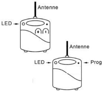 EDOBE XDOM PMML - RMML Micro-Receiver - 1