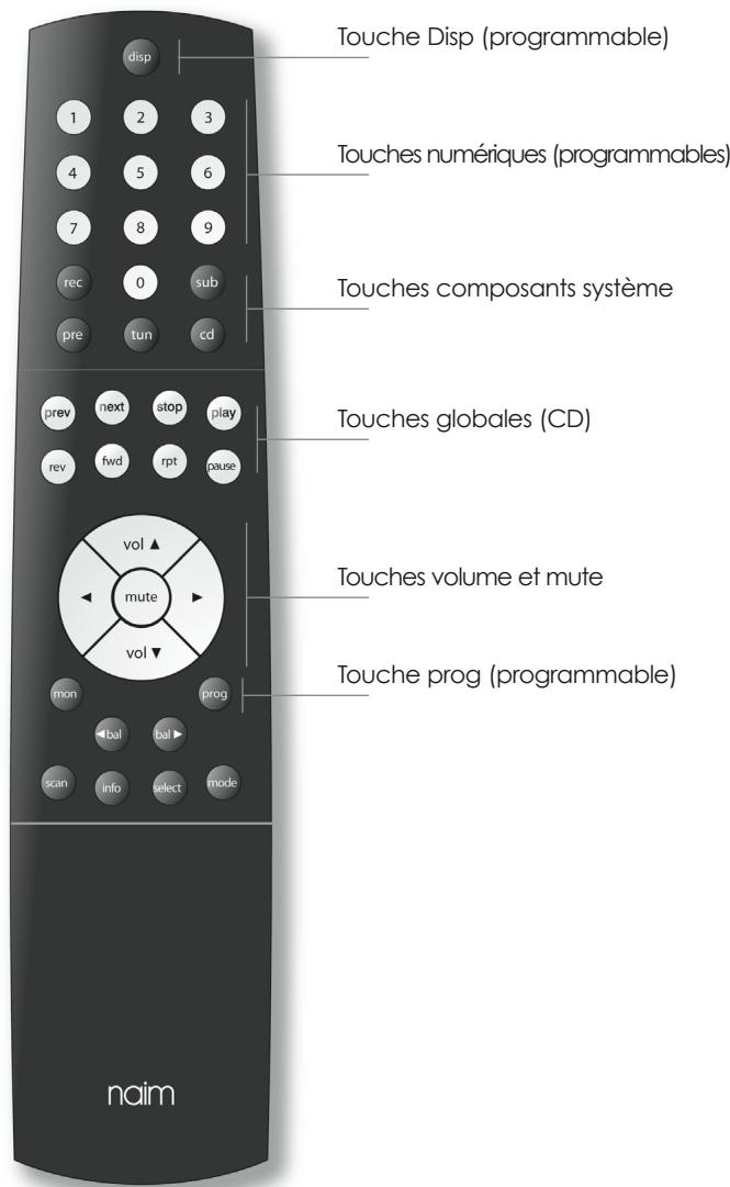 NAIM1 CD555 - Touches de la Telecommande NARCOM 4 - 1