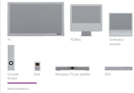 NAIM1 UNITISERVE-SSD - Système élargi - 1