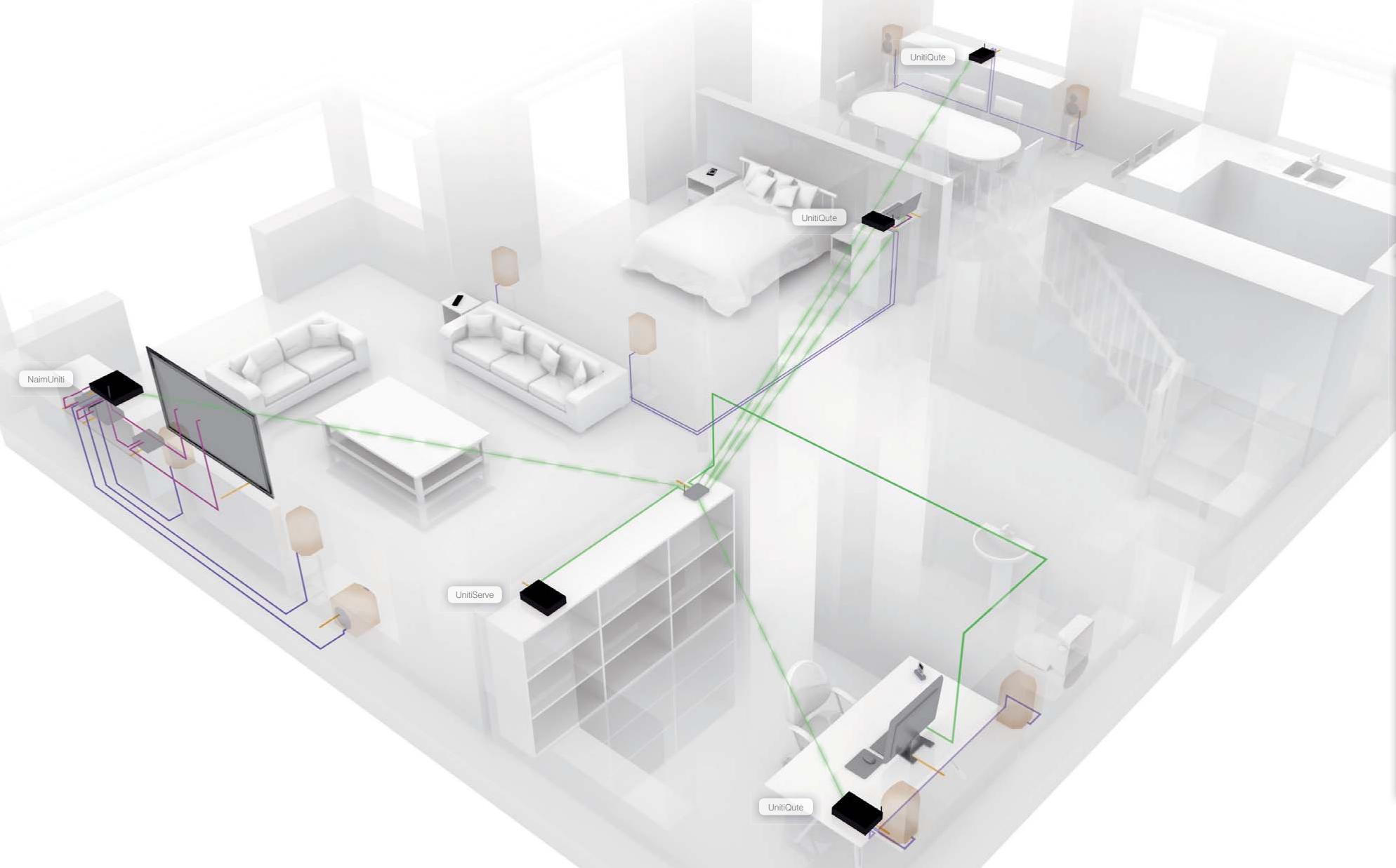 NAIM1 UNITISERVE-SSD - UnitiSystem chez vous - 1