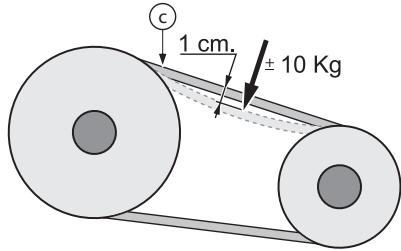 AEROTECNICA COLTRI MCH-6 - Contrôle de la tension et remplacement de la courroie de transmission [A] - 3
