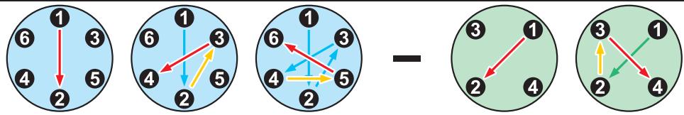 AEROTECNICA COLTRI MCH-6 - Valeurs du couple de serrage - 1