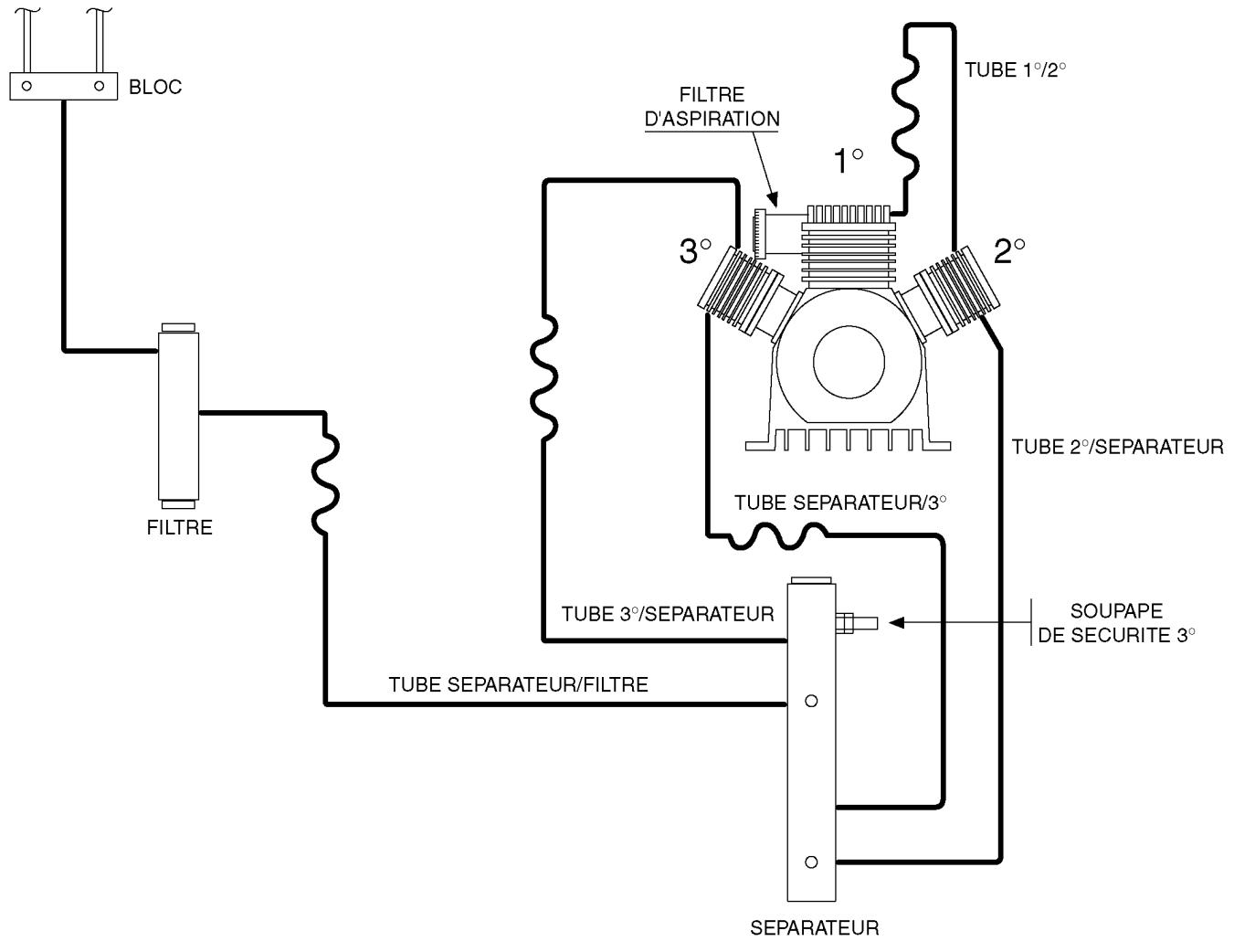 AEROTECNICA COLTRI MCH14 TECH NITROX - Scheme de compression - Compresseur à haute pression -seul use air - 1