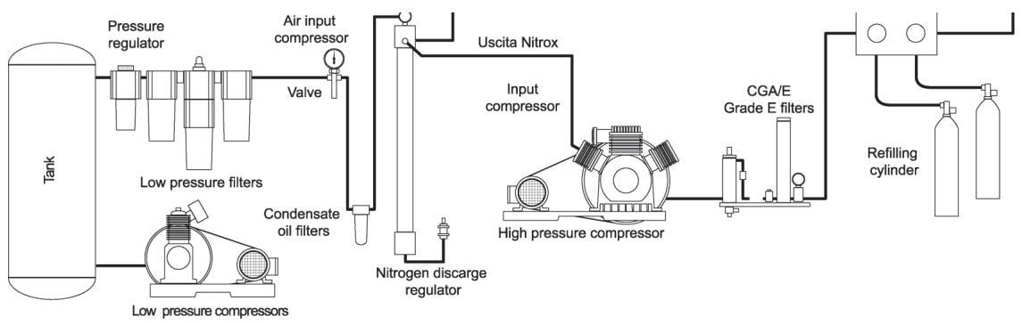 AEROTECNICA COLTRI MCH14 TECH NITROX - Configuration du système - 1