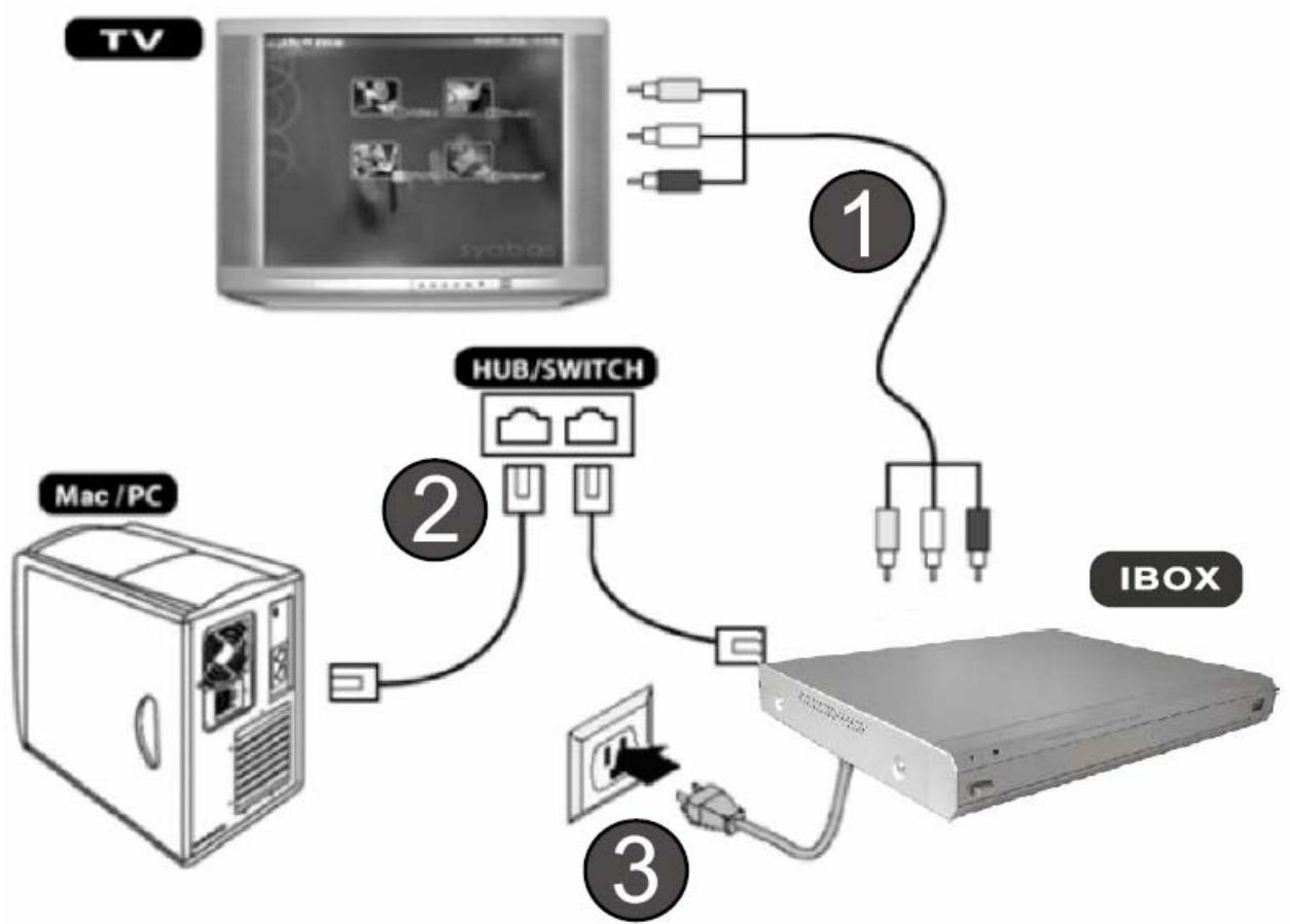 QUARTEK I-BOX 800 - Installation de MY i-box - 1