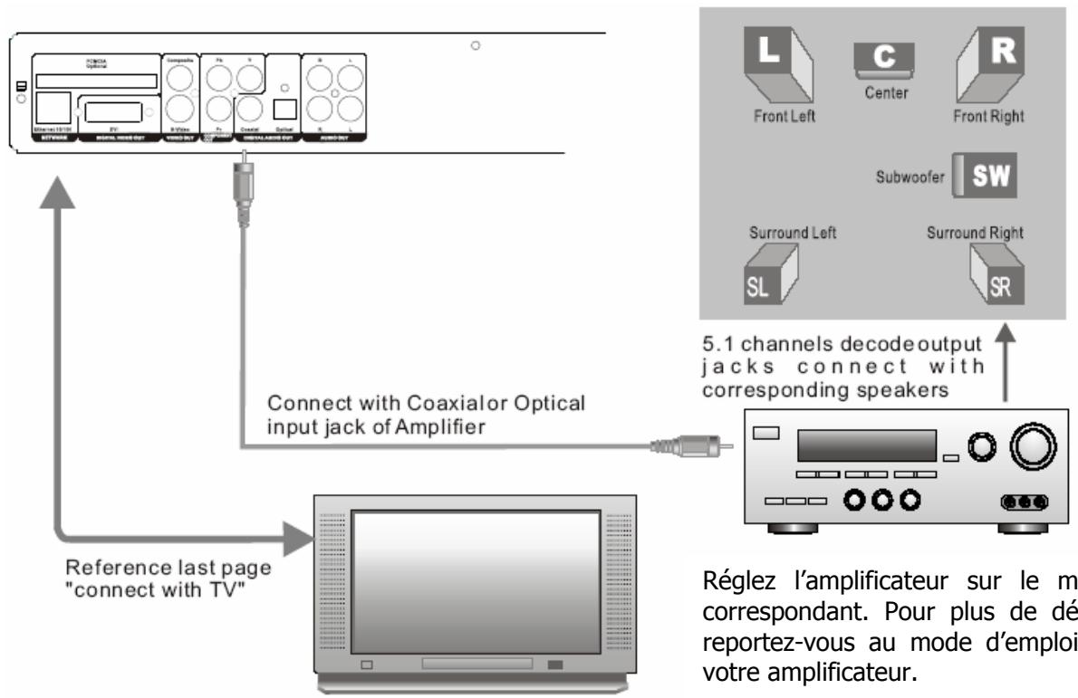 QUARTEK WHD500-V9 - connexion à une TV - 2