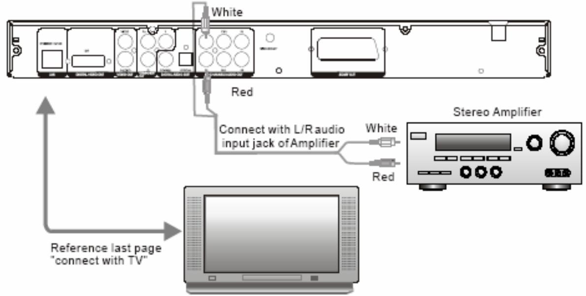 QUARTEK WHD500-V9 - connexion à une TV - 1