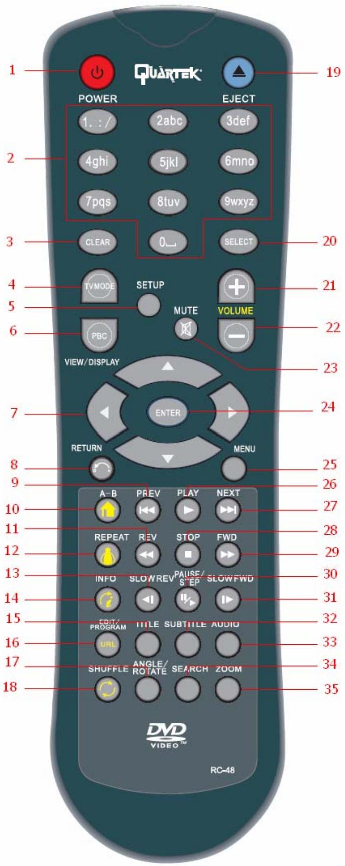 QUARTEK WHD500-V9 - Telecommande - 1