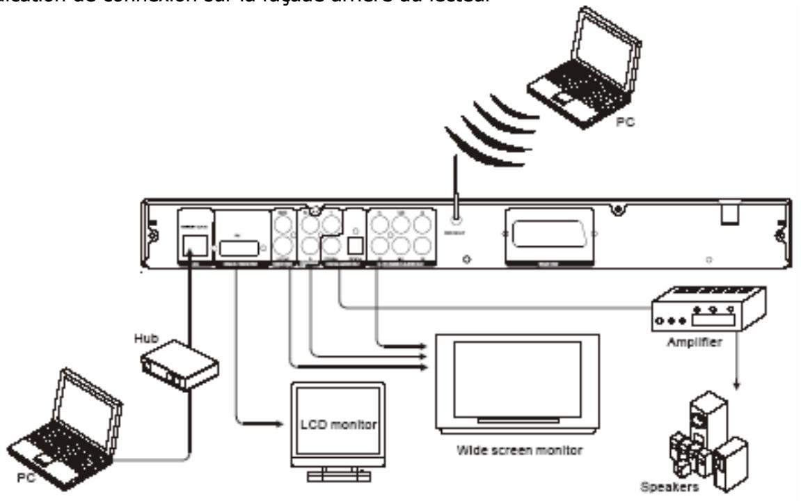 QUARTEK WHD500-V9 - Telecommande - 2