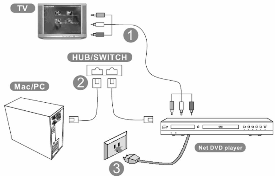 QUARTEK WHD500-V9 - connexion à une TV - 3