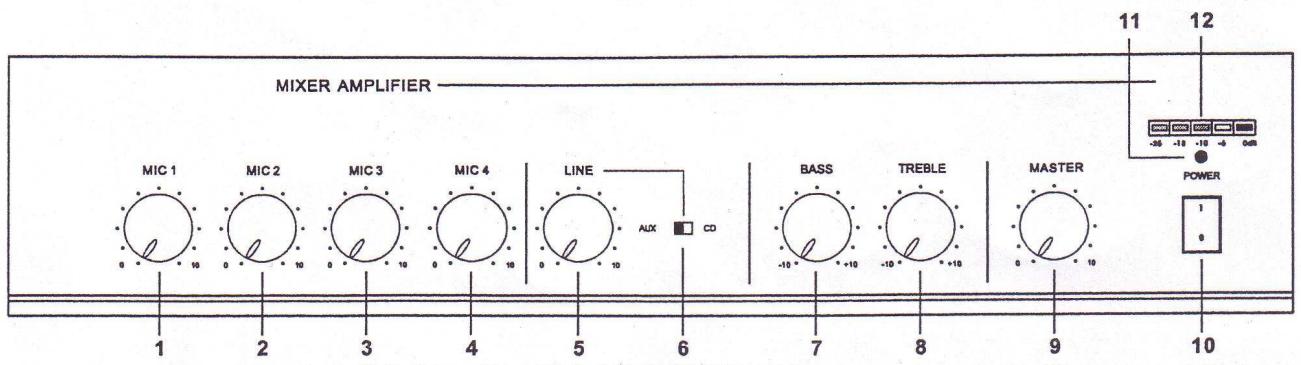 RONDSON AM 120/2A - GENERALITES - 1