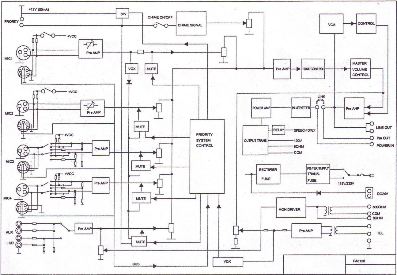 RONDSON AM 120/2A - GENERALITES - 3