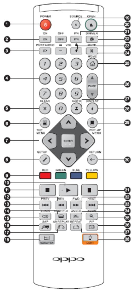 OPPO BDP-83 - Panneau arrête - 1