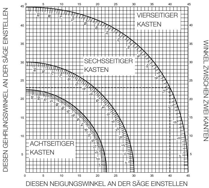 ELU PS274 - Doppelgehrungsschnitte (Abb. P1 & P2) - 2
