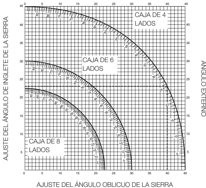 ELU PS274 - Cortes circularaes compuestos (fig. P1 & P2) - 2