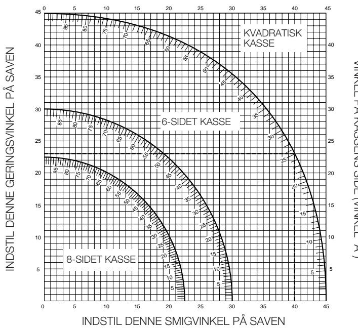 ELU PS274 - Dobbeltgering (fig. P1 &amp; P2) - 2