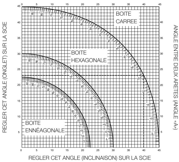 ELU PS274 - Coupes composées (fig. P1 & P2) - 2