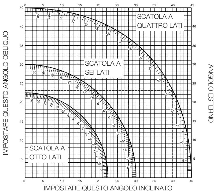 ELU PS274 - Taglio composto (fig. P1 & P2) - 2