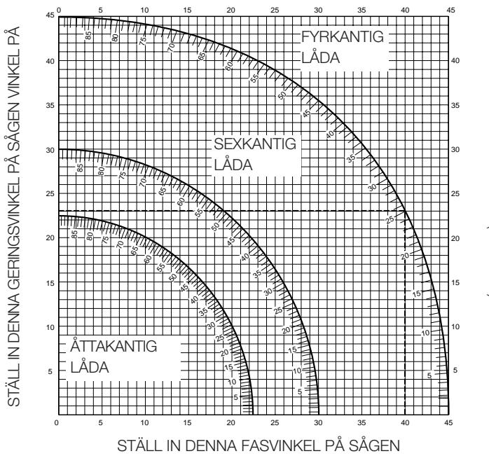 ELU PS274 - Sammansatt gingssnitt (fig. P1 & P2) - 2