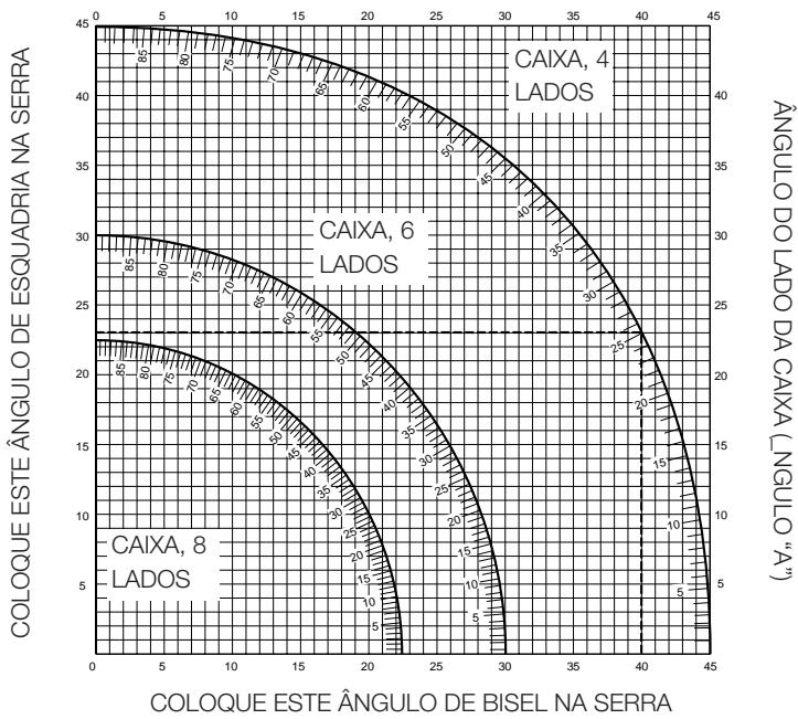 ELU PS274 - Biselamento composto (fig. P1 & P2) - 2