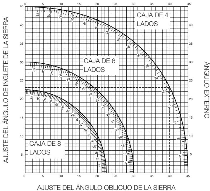ELU PS274E - Cortes circularaes compuestos (fig. P1 & P2) - 2