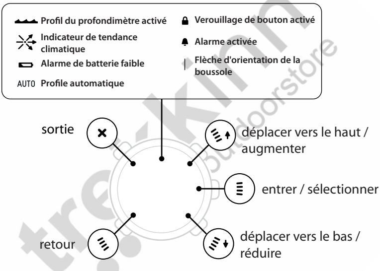 SUNNTO CORE ALU PURE WHITE MANU 06850 - SYMBOLES SUR L'ÉCRAN - 1