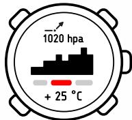 SUNNTO CORE ALU PURE WHITE MANU 06850 - Utilisation du profil baromètre - 1