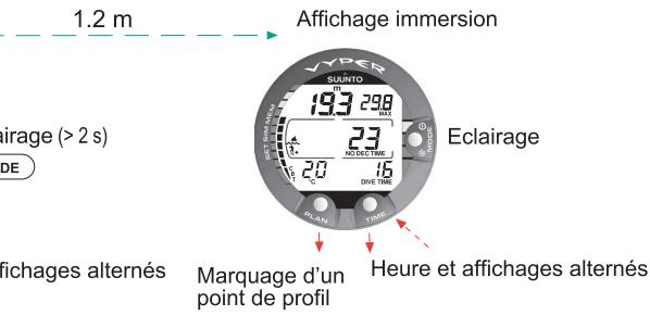 SUNNTO VYPER - LONGEE VYPER utilisation - 1
