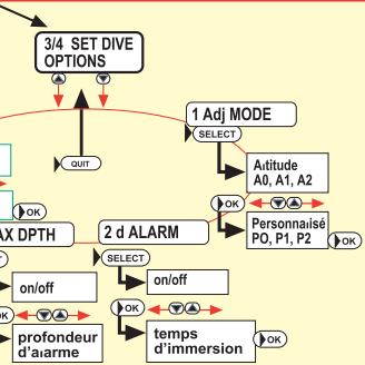 SUNNTO VYPER - LONGEE VYPER utilisation - 3