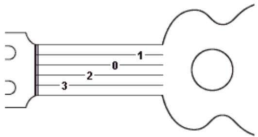 AROBAS MUSIC GUITAR PRO 5 - Reading Tablature - 1