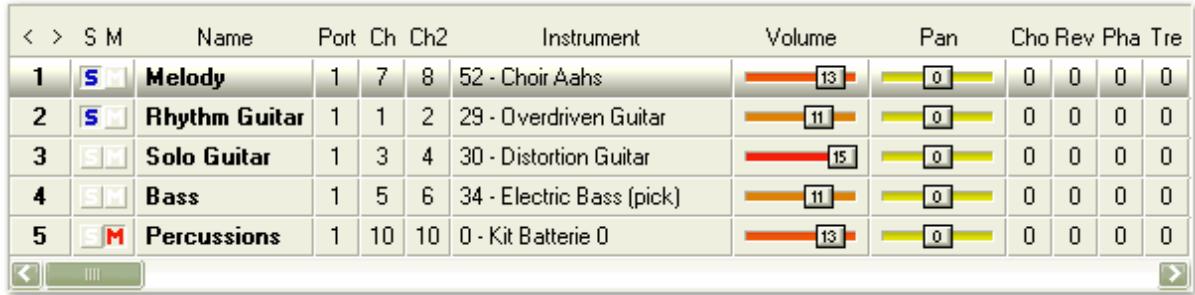 AROBAS MUSIC GUITAR PRO 5 - The Mix Table: - 1