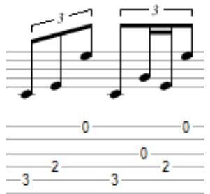 AROBAS MUSIC GUITAR PRO 5 - Rhythm Notation - 3
