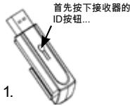 DICOTA STOW - 3. - 1