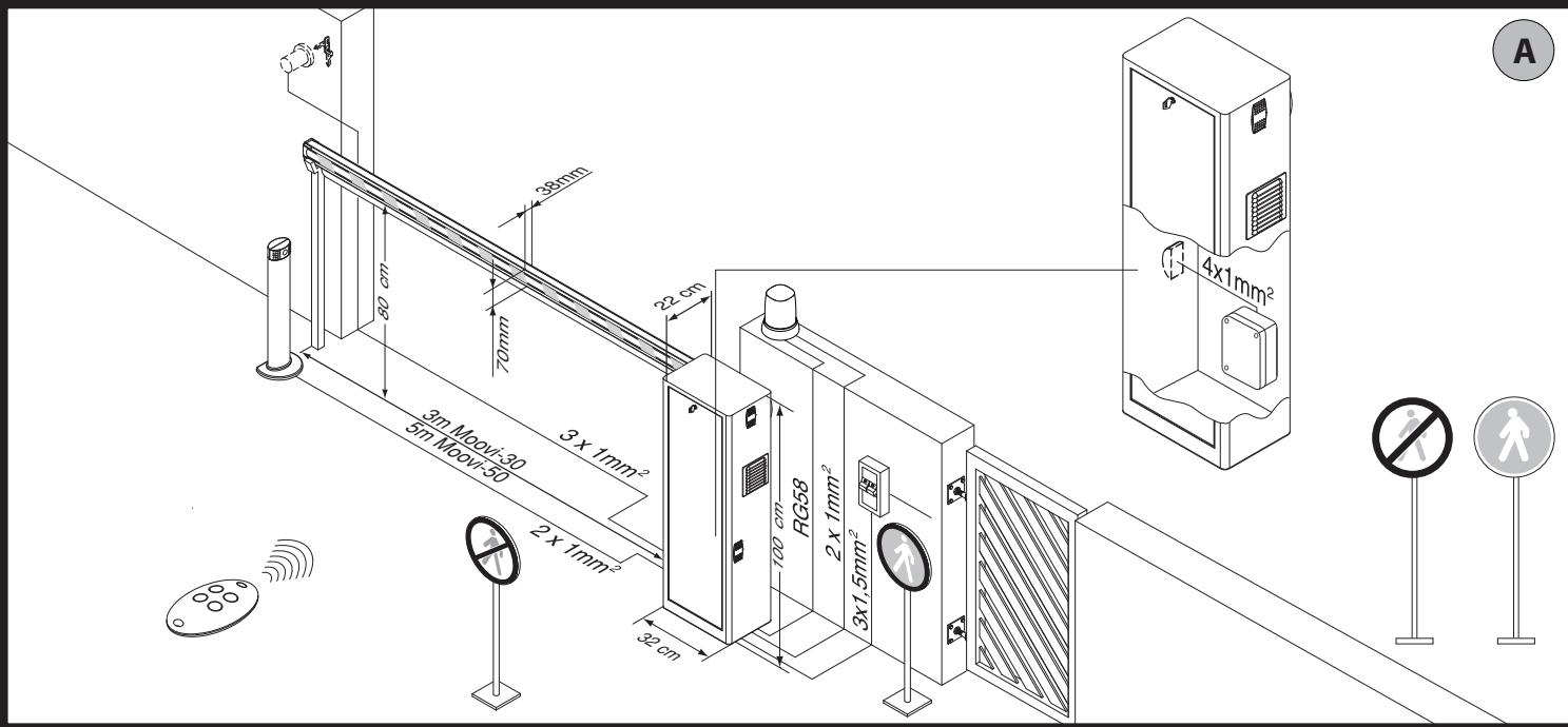 BFT MOOVI 30 - INSTALLAZIONE VVELOCE-QUICK INSTALLATION-INSTALLATION RAPIDE SCHNELLINSTALLATION-INSTALACION RAPIDA - SNELLE INSTALLATIE - 1