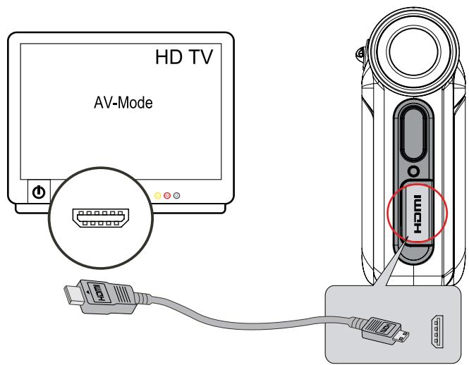 JAZZ HDV178 - Connecteur à une TV haute définition - 1