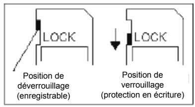 JAZZ HDV178 - Protection des données d'une carte SD - 1