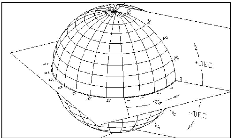 CELESTRON POWERSEEKER 76AZ - The Celestial Coordinate System - 1