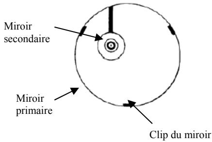 CELESTRON POWERSEEKER 76AZ - Alignement du miroir primaire - 2