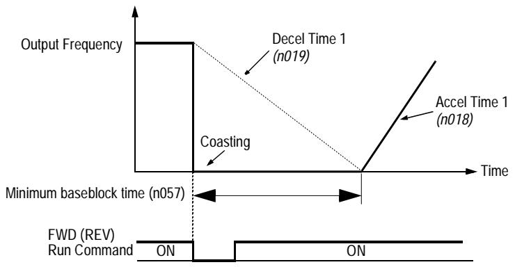 YASKAWA VS-616PC5 - Stopping Method (n004, Stopping Method) - 4