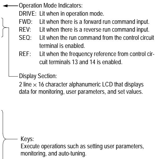 YASKAWA VS-616PC5 - Digital Operator Display at Power-Up (JVOP-130P) - 2